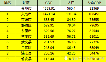 南通GDP和人均(3)