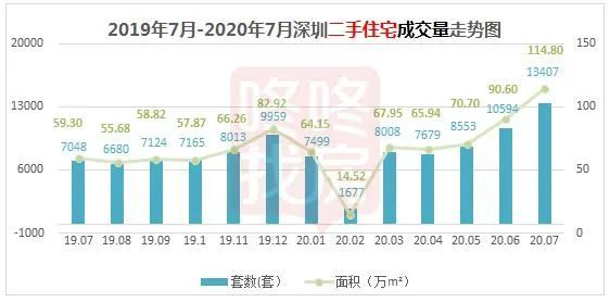 短短一个月深圳二手房网签断崖式腰折，中介门庭冷清，但新房打新依旧火爆