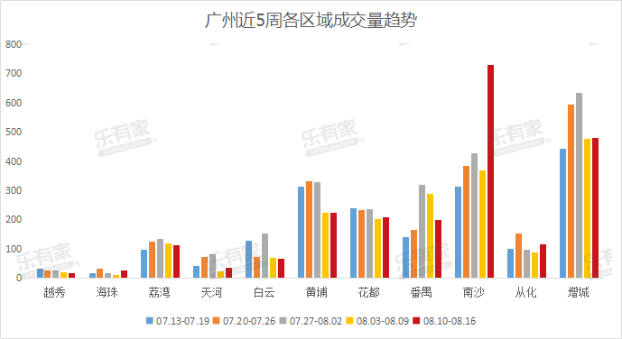 短短一个月深圳二手房网签断崖式腰折，中介门庭冷清，但新房打新依旧火爆