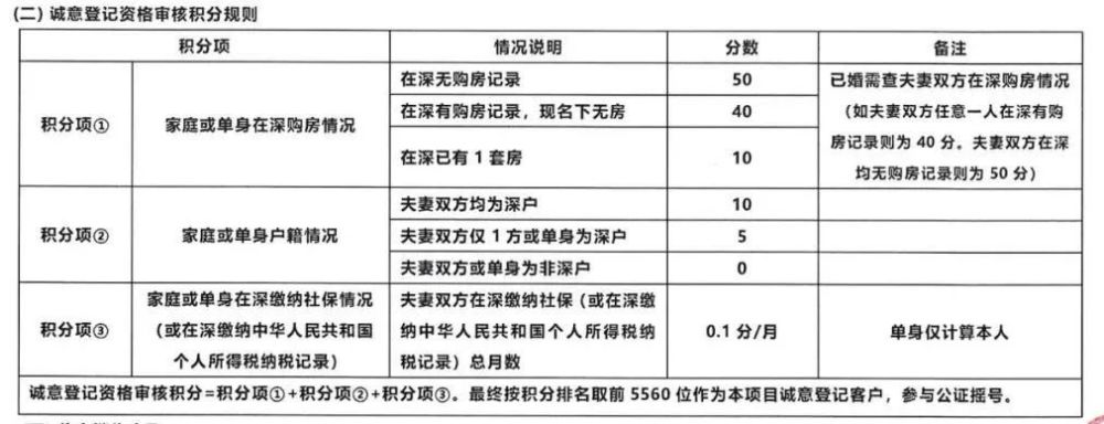 短短一个月深圳二手房网签断崖式腰折，中介门庭冷清，但新房打新依旧火爆