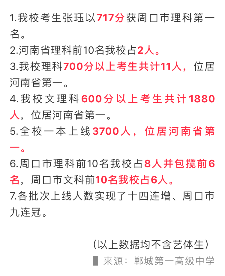 周口成绩斐然四所好高中郸城一高领衔太康商水县中不容小觑