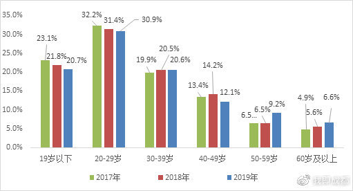 成都人口增长率_成都清水房退出市场 未来新开工商品房必须为精装房(3)