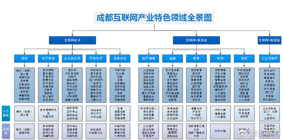 成都规模大的seo公司 腾讯网