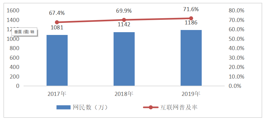 成都人口增长率_成都清水房退出市场 未来新开工商品房必须为精装房(3)