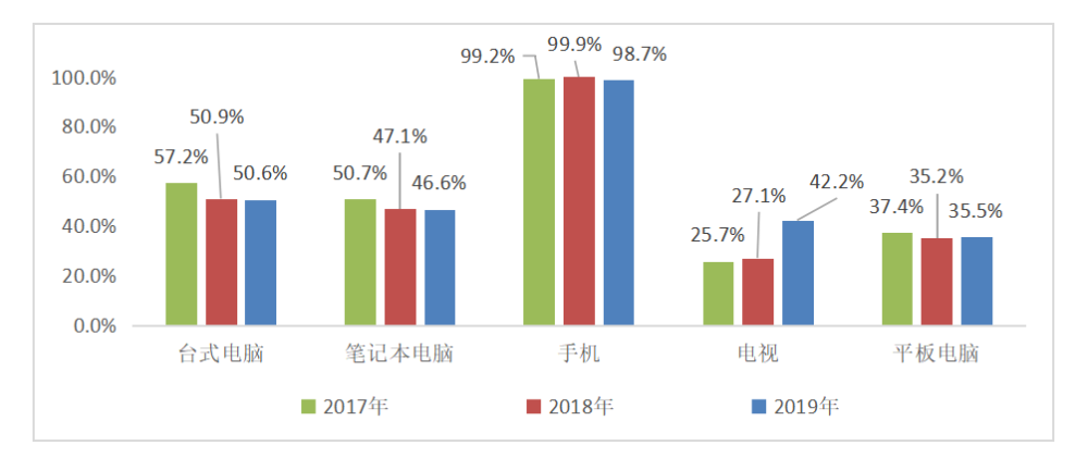 2019成都人口_成都夜景(3)