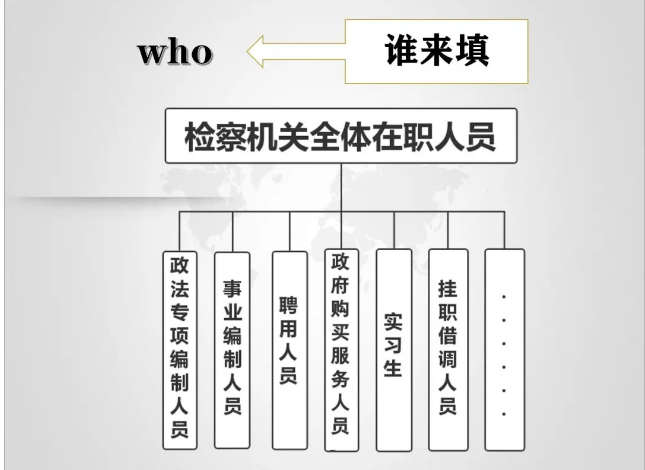 征收安置人口办法的制定主体_人口老龄化图片