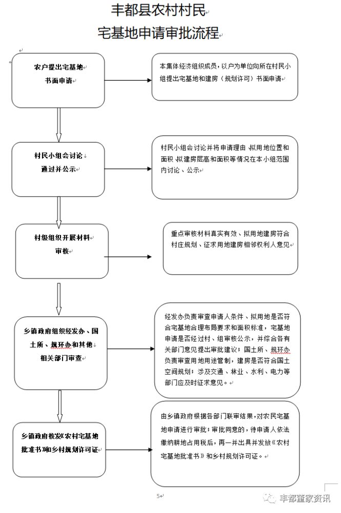 丰都 城区人口_丰都城区图片(2)