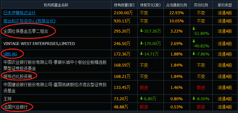 (二)佩蒂股份(300673—国内宠物咬胶odm龙头