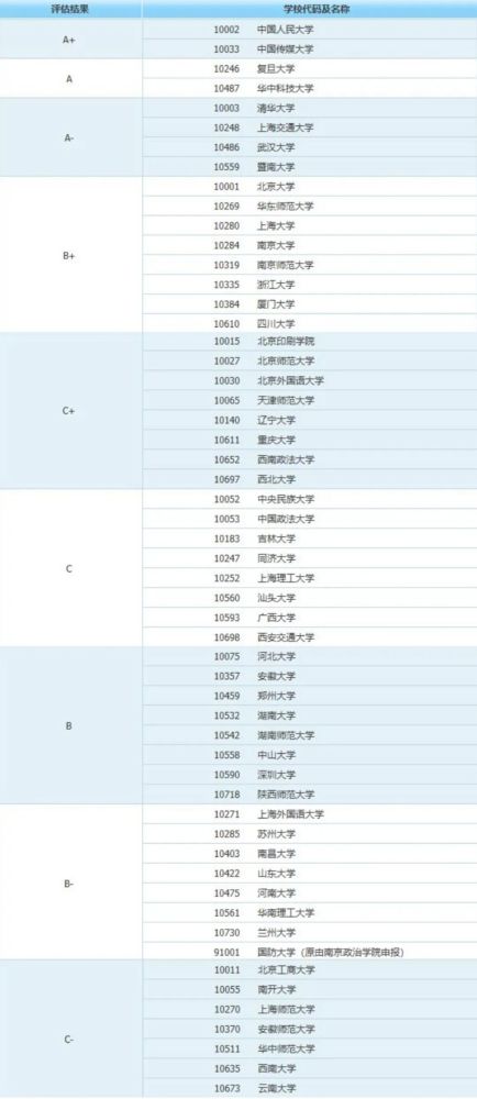 统计学研究生学校排名_学校卡通图片(2)