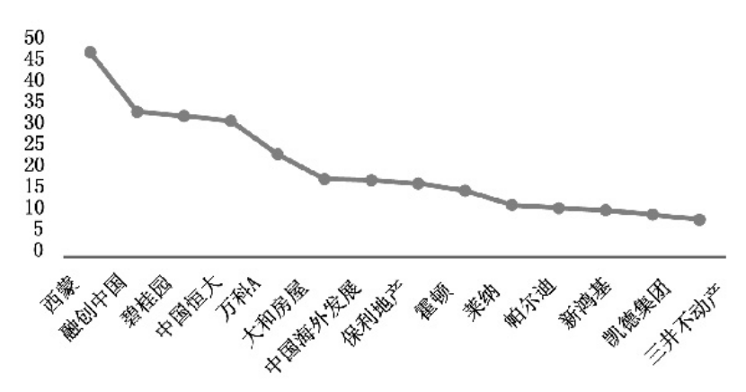 gdp和营业额对比_2016年中国楼市销售额超过韩国澳洲俄罗斯GDP,你贡献了多少(2)