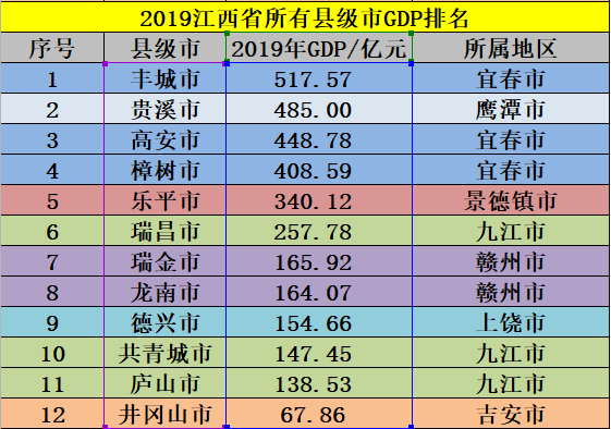 年7月,江西省总共有12个县级市,分别是丰城市,高安市,樟树市,贵溪市