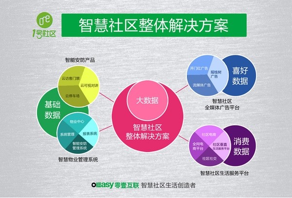 5年探索，长沙物业联盟终找到智慧社区解决方案