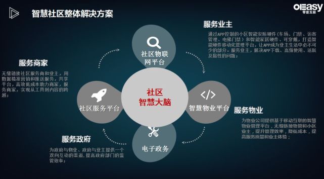 5年探索，长沙物业联盟终找到智慧社区解决方案