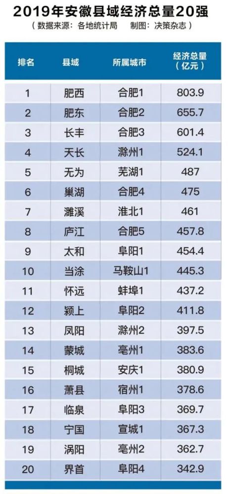 肥东2020年经济总量_合肥肥东2020年规划图(2)