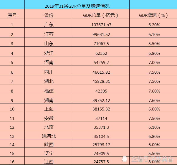 彩礼GDP
