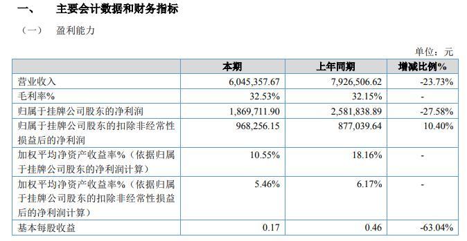 2020年度黄山市gdp_2020年黄山市二模语文(3)