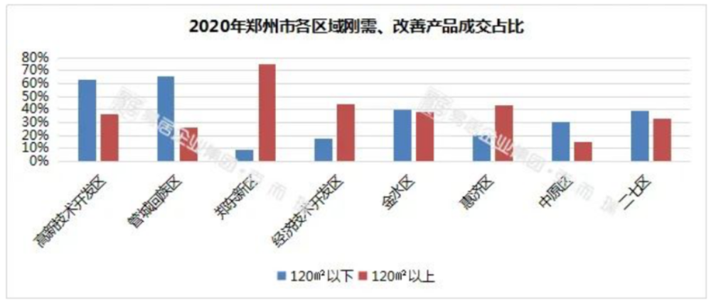 郑州荥阳2020GDP_看过武汉,我只想卖掉郑州的房(3)