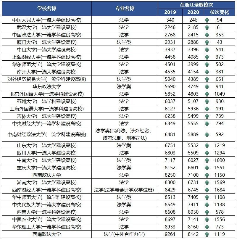 浙江法学排名_浙江毒蛇排名图片(2)