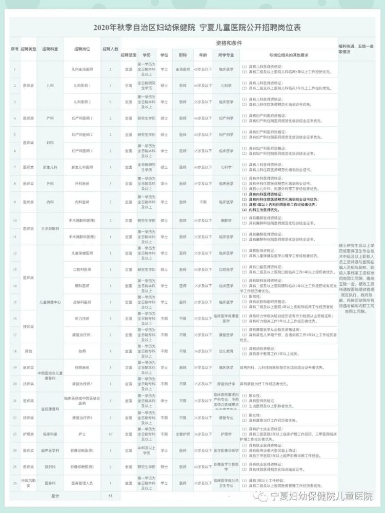 妇产科医生招聘信息_最新北京招聘信息(3)