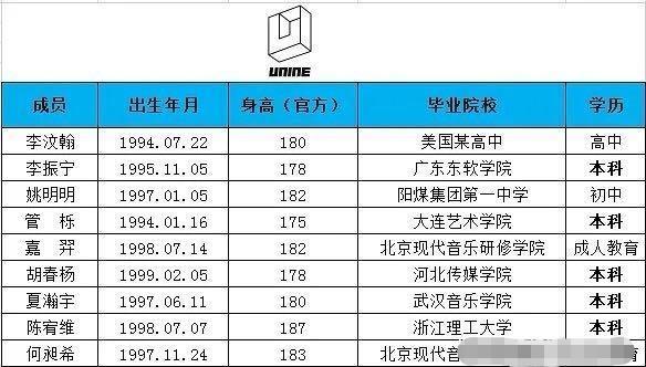 肖战队友被北电录取,曾为选秀放弃高考,肖战叮嘱他要好好学习