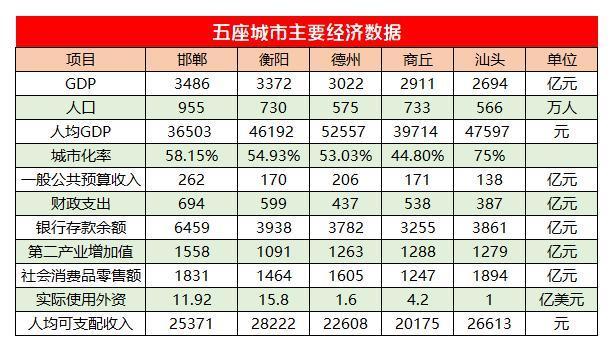 河北邯郸人口比例_河北邯郸(3)