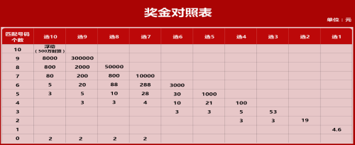 福彩新游戏快乐8即将上线你想知道的都在这