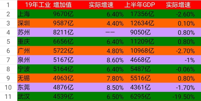 2020年福建经济总量_2020年福建通缉犯名单(2)