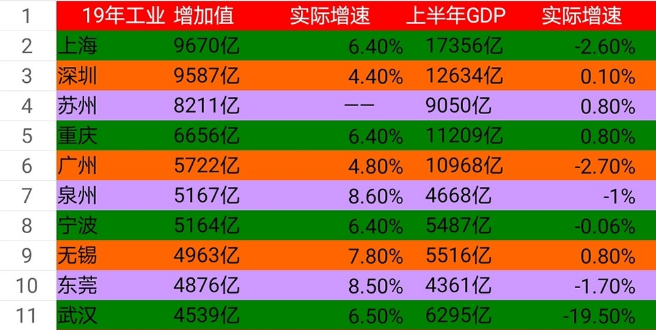 1953年南通gdp_江苏当年三线小城,如今大翻身GDP比肩新一线,还是我国长寿之都(2)