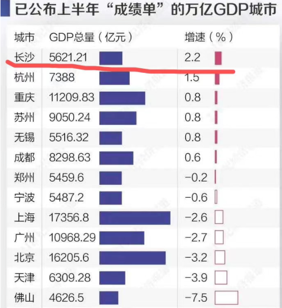 长沙总人口2020_5年后如果你还在长沙,你要将要面对的竟是这些