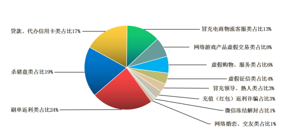 gdp对投资理财的影响_gdp增长率对股票投资的影响