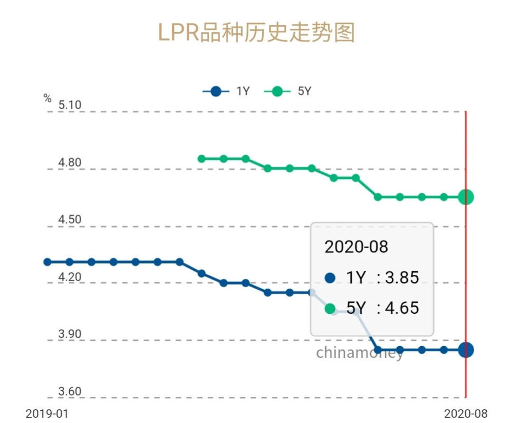 又一中国城市二手房白菜价出售，中国进入大城市化时代