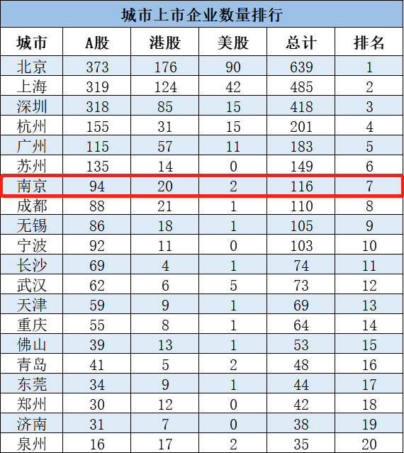 买地变难！这个新一线城市为何这么热？
