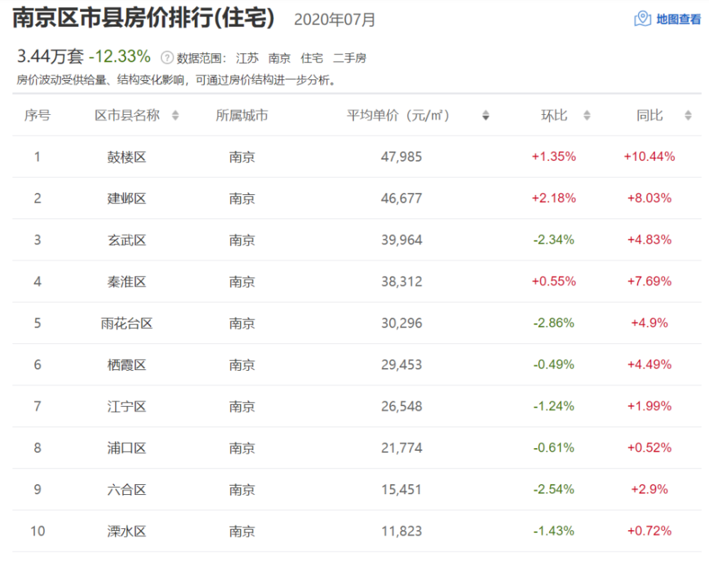 买地变难！这个新一线城市为何这么热？