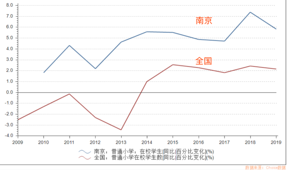 买地变难！这个新一线城市为何这么热？