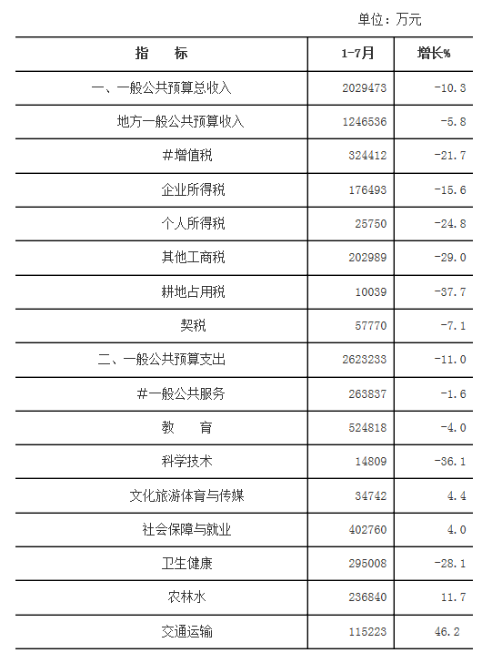 漳州一月gdp_福建人均收入最低的城市 每月平均工资4740元,不是宁德 漳州(2)