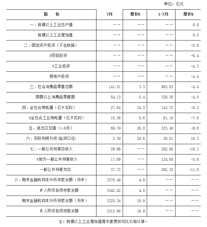 漳州一月gdp_福建人均收入最低的城市 每月平均工资4740元,不是宁德 漳州(2)