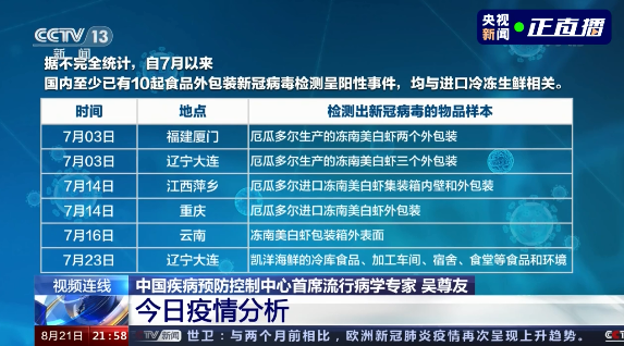 白岩松对话吴尊友，信息量很大！复阳病例、冷冻生鲜、秋冬季防范……