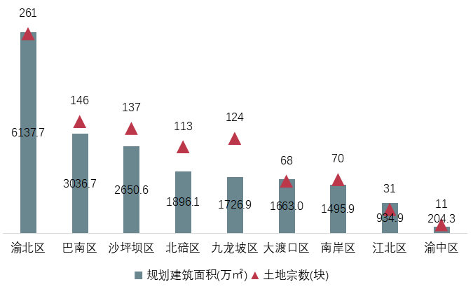 重庆市渝中区2020GDP_重庆市渝中区地图(3)