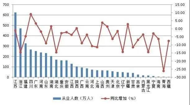 淄川经济总量_淄川聂勇照片(2)