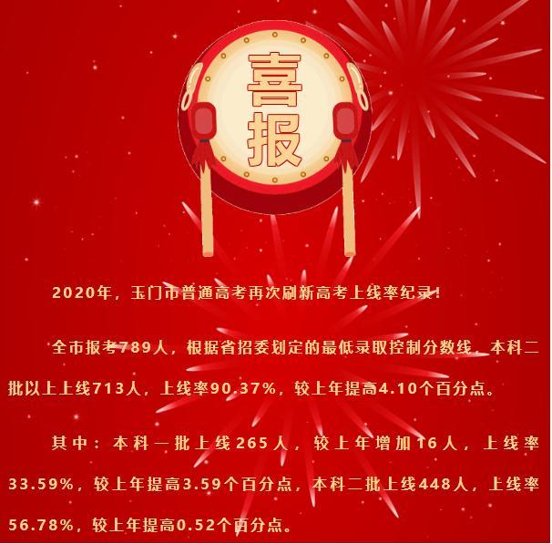 2020年酒泉市多所中学高考喜报!金塔,玉门,瓜州,肃北共创历史!