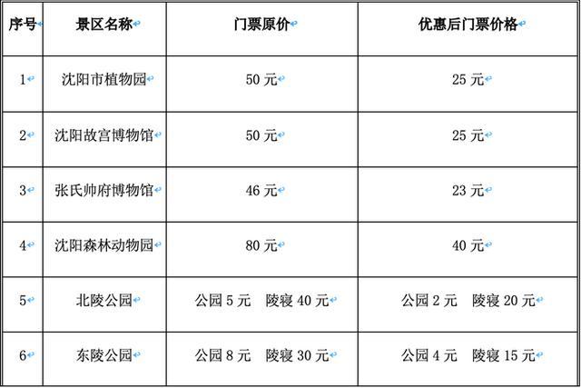 本溪市gdp2020年_本溪冬季游玩全攻略,一篇文章让你轻松玩转本溪(3)