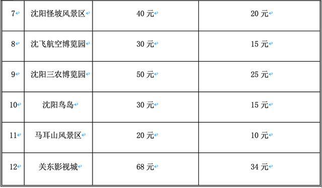 本溪市gdp2020年_本溪冬季游玩全攻略,一篇文章让你轻松玩转本溪(3)