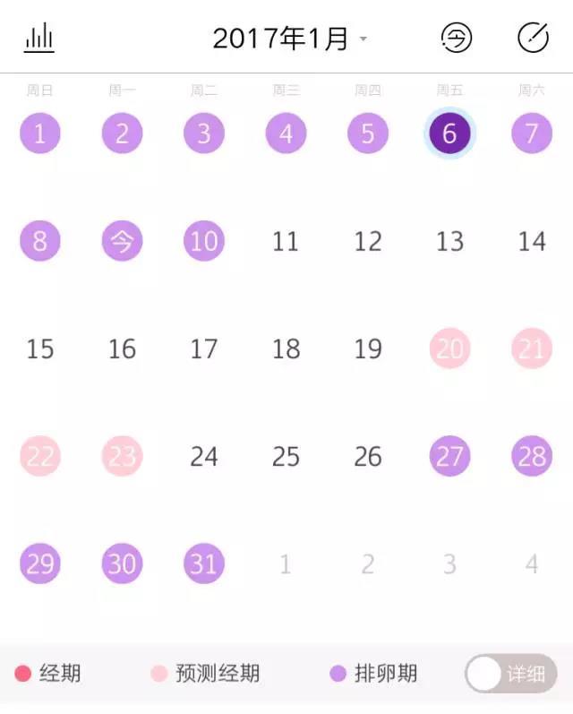 算着日子,"安全期"不戴套,就真的"安全"吗?