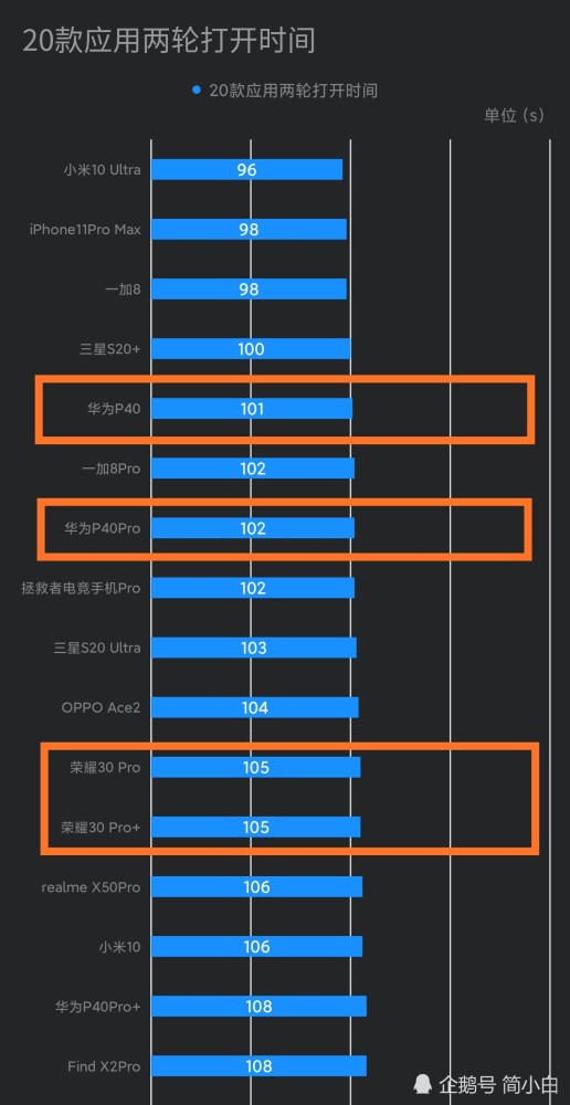 为啥麒麟990跑分比骁龙865低,游戏帧率却更稳定流畅?