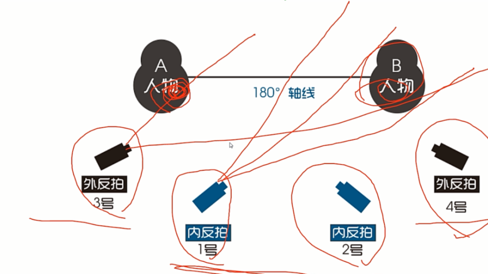 pr教程第39期:对话镜头——内外反拍