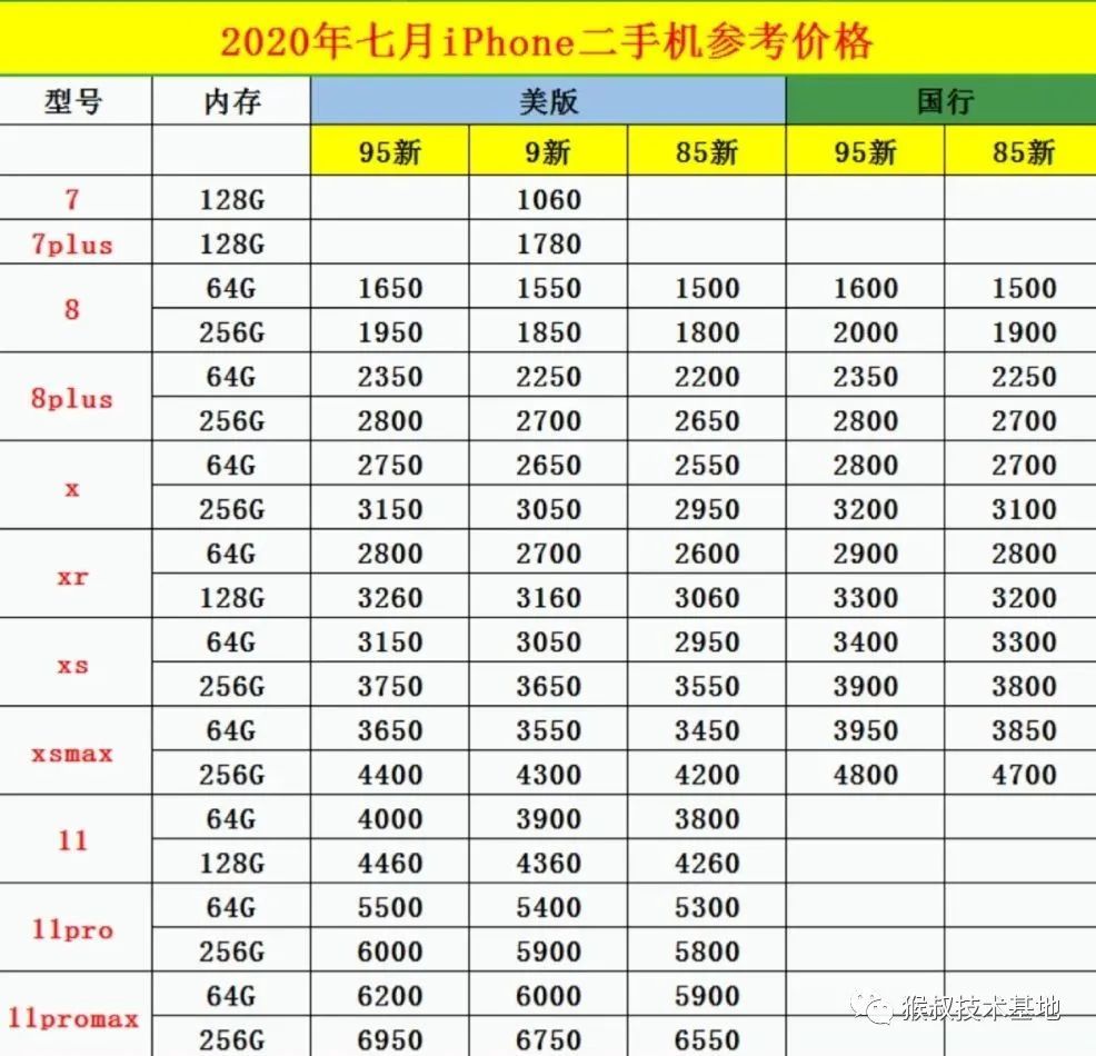 二手苹果手机最新价位表,价格上下浮动过大,不建议入手哦!