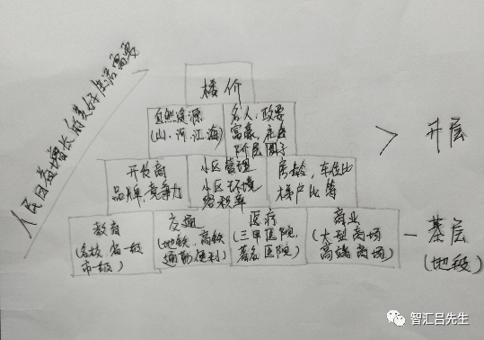 寸土寸金的纽约曼哈顿，房子打5折！这座城市房价飞涨52％！
