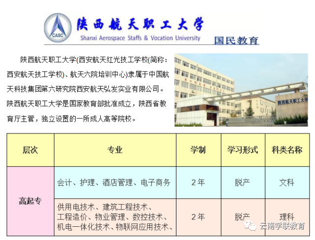 职业学院成人高等学历教育 22年招生专业 陕西航天职工大学成人