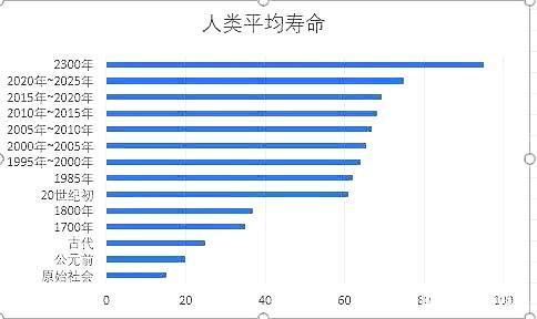 100万人参与实验后，英德科学家发现藏在血液里的“长寿秘密”