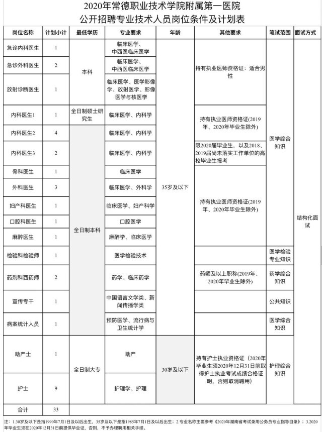 常德市武陵区2020年GDP_常德市武陵区地图(3)